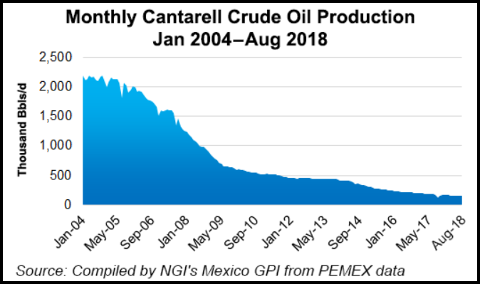 Картинки по запросу mexico oil production