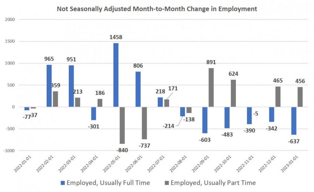 another-recession-sign-part-time-work-is-growing-faster-than-full-time