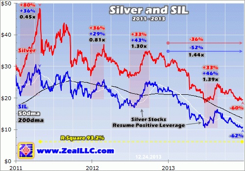 minco silver stock